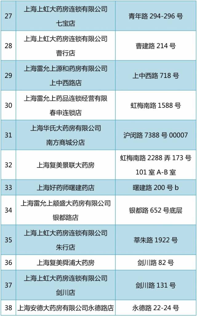 七台河包含24小时高价回收医保医保套出的词条