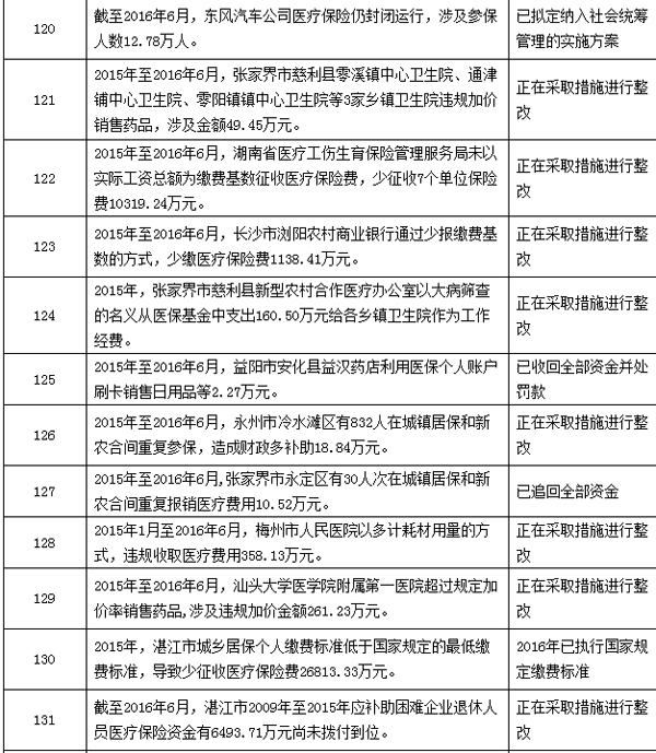 七台河最新个人医保套取现金技巧方法分析(最方便真实的七台河个人医保套取现金技巧
方法)