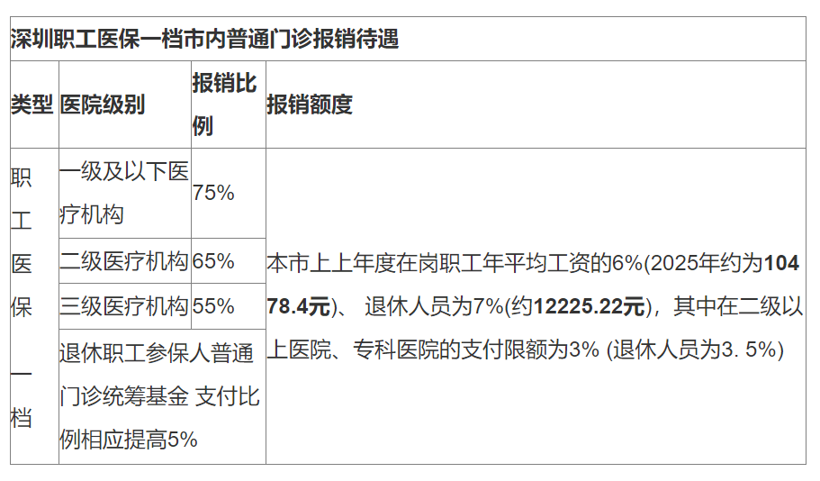 七台河最新深圳医保24小时咨询电话方法分析(最方便真实的七台河深圳医保24小时咨询电话是多少方法)
