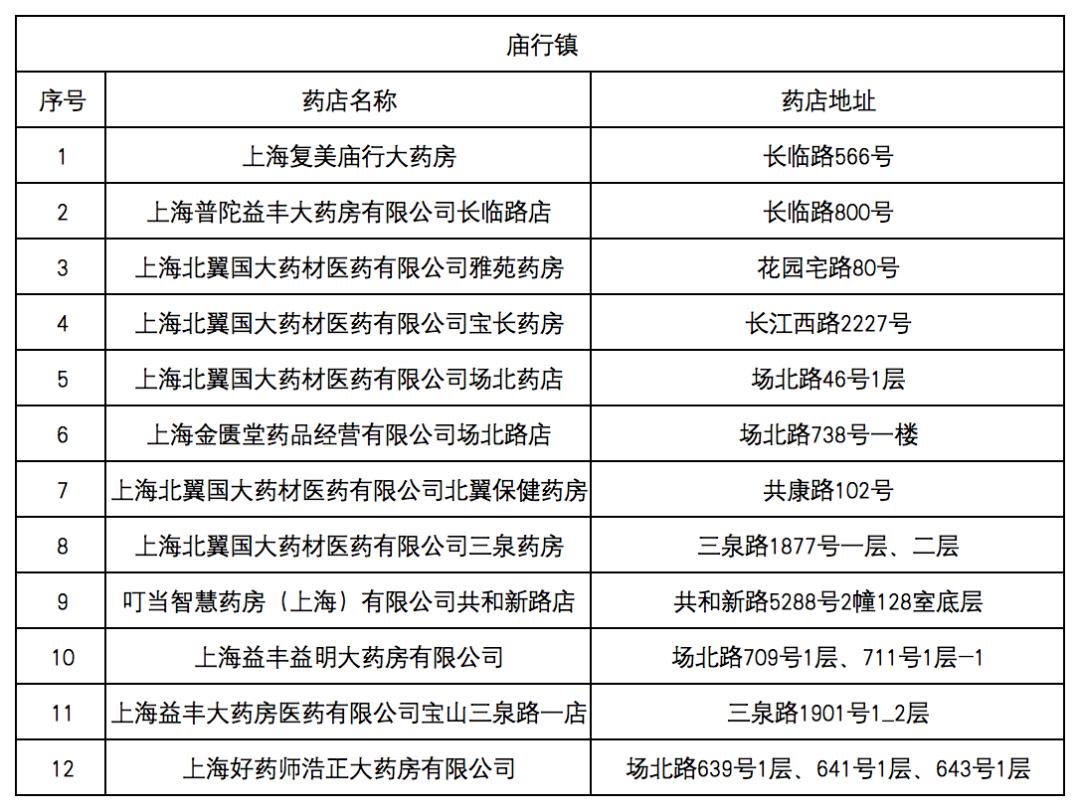 七台河最新去药店直接说套医保卡方法分析(最方便真实的七台河什么药店愿意给你套医保卡方法)
