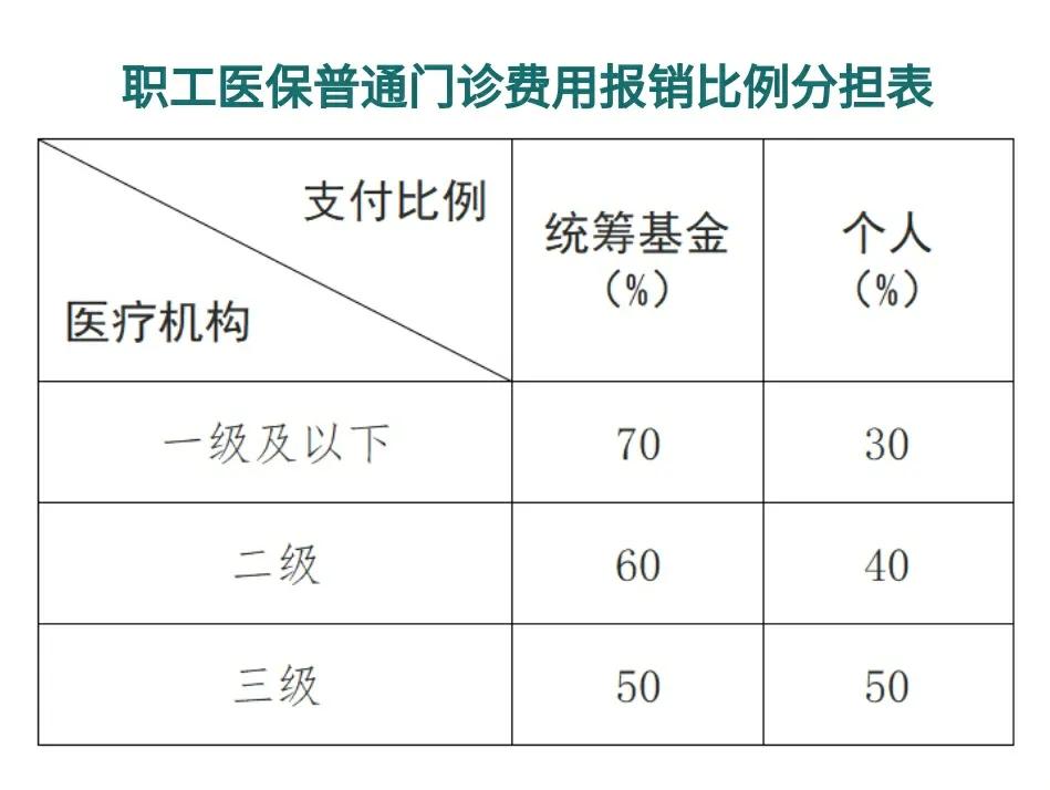 七台河最新医保卡每月打入多少钱方法分析(最方便真实的七台河北京医保卡每月打入多少钱方法)