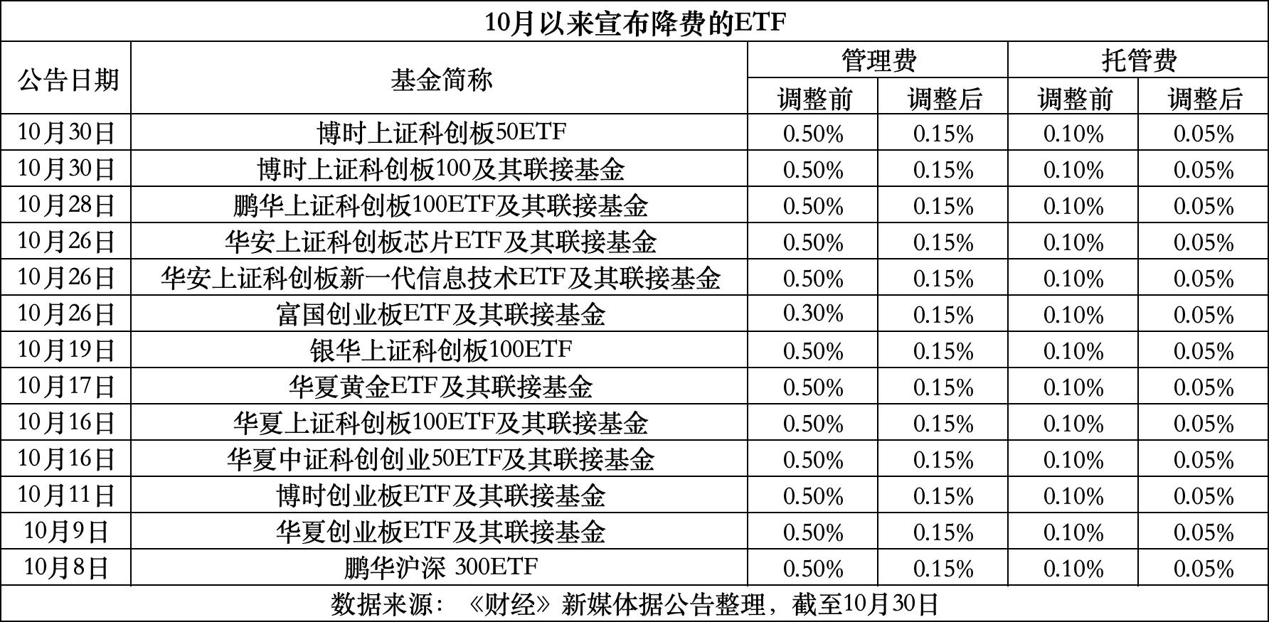 七台河最新费率1.5%是多少钱方法分析(最方便真实的七台河费率146%是多少方法)