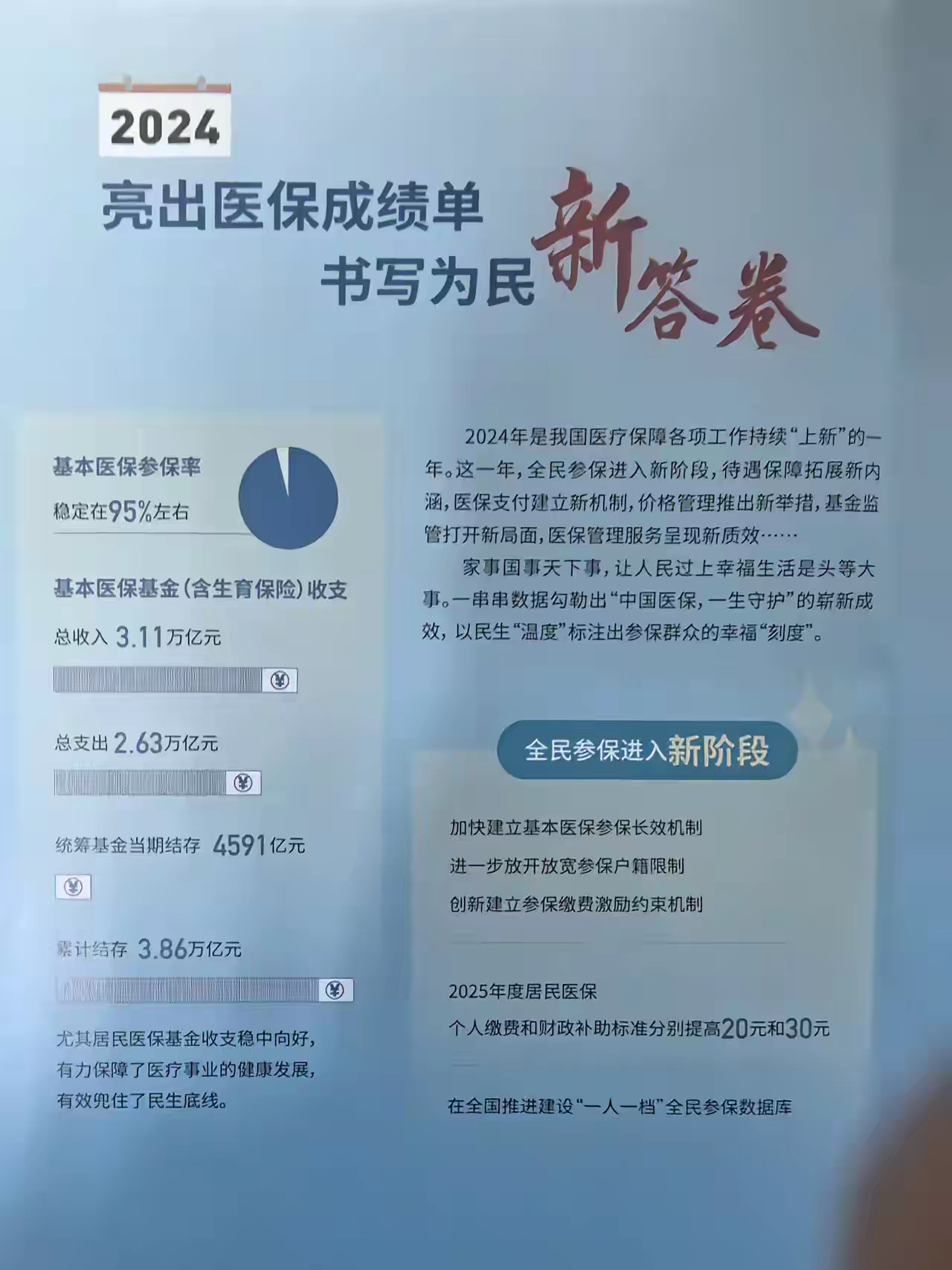 七台河最新医保报销85%怎么算方法分析(最方便真实的七台河医保报销85%具体计算方法)
