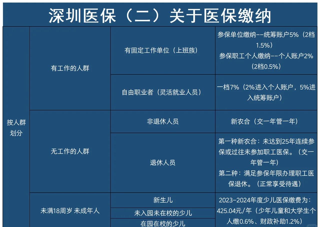 七台河最新深圳医保提取方法分析(最方便真实的七台河深圳医保提取秒到嶶新qw413612兑现钱来方法)