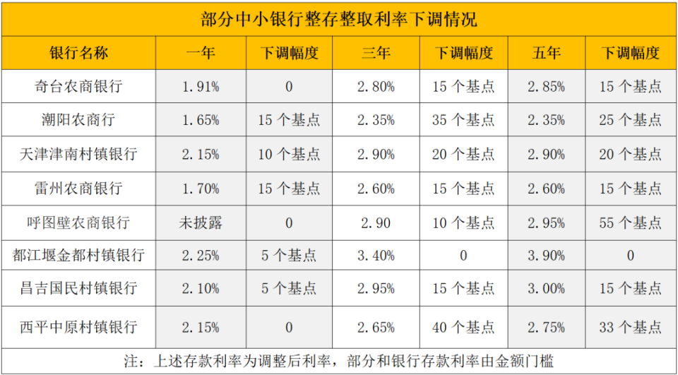七台河最新亿联银行6%存款规则方法分析(最方便真实的七台河亿联银行的存款利息是多少方法)
