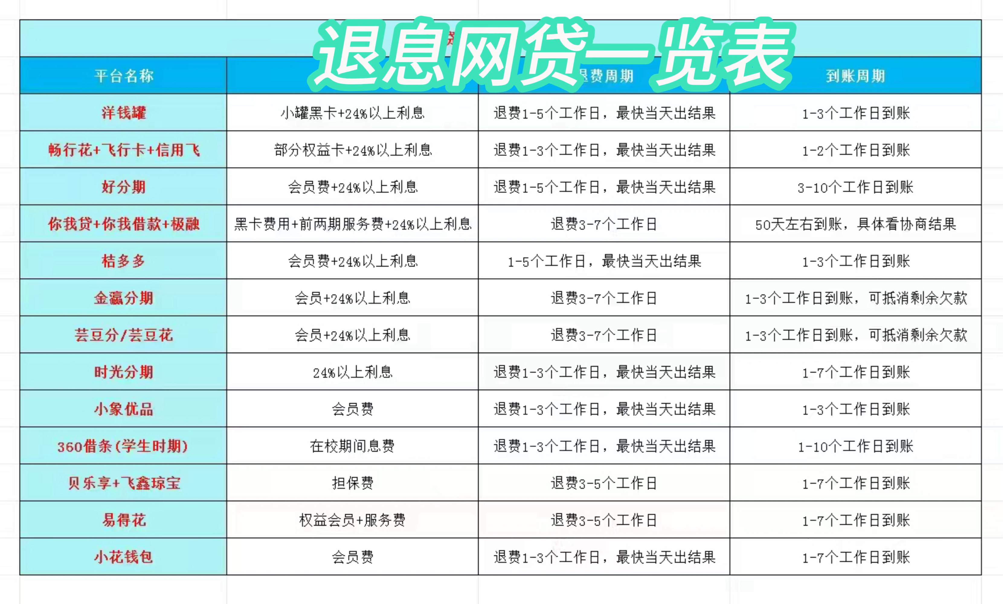 七台河最新贷款中介收20%服务费方法分析(最方便真实的七台河贷款中介服务费20个点违法吗方法)