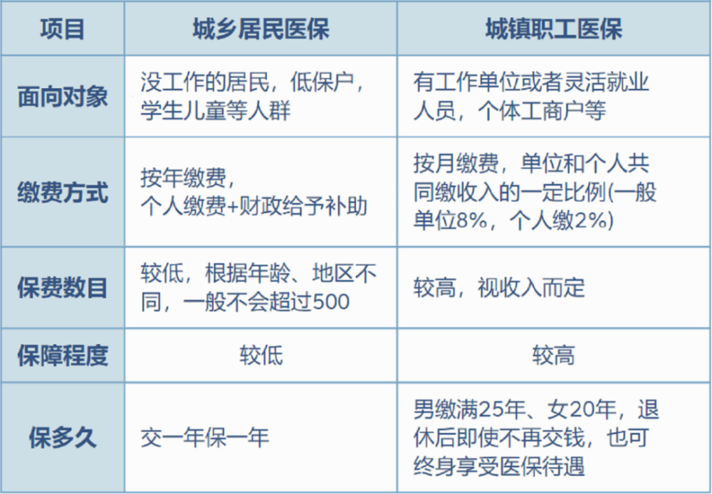 七台河最新灵活就业医保8%和5%区别方法分析(最方便真实的七台河灵活就业医保6%和9%的区别方法)