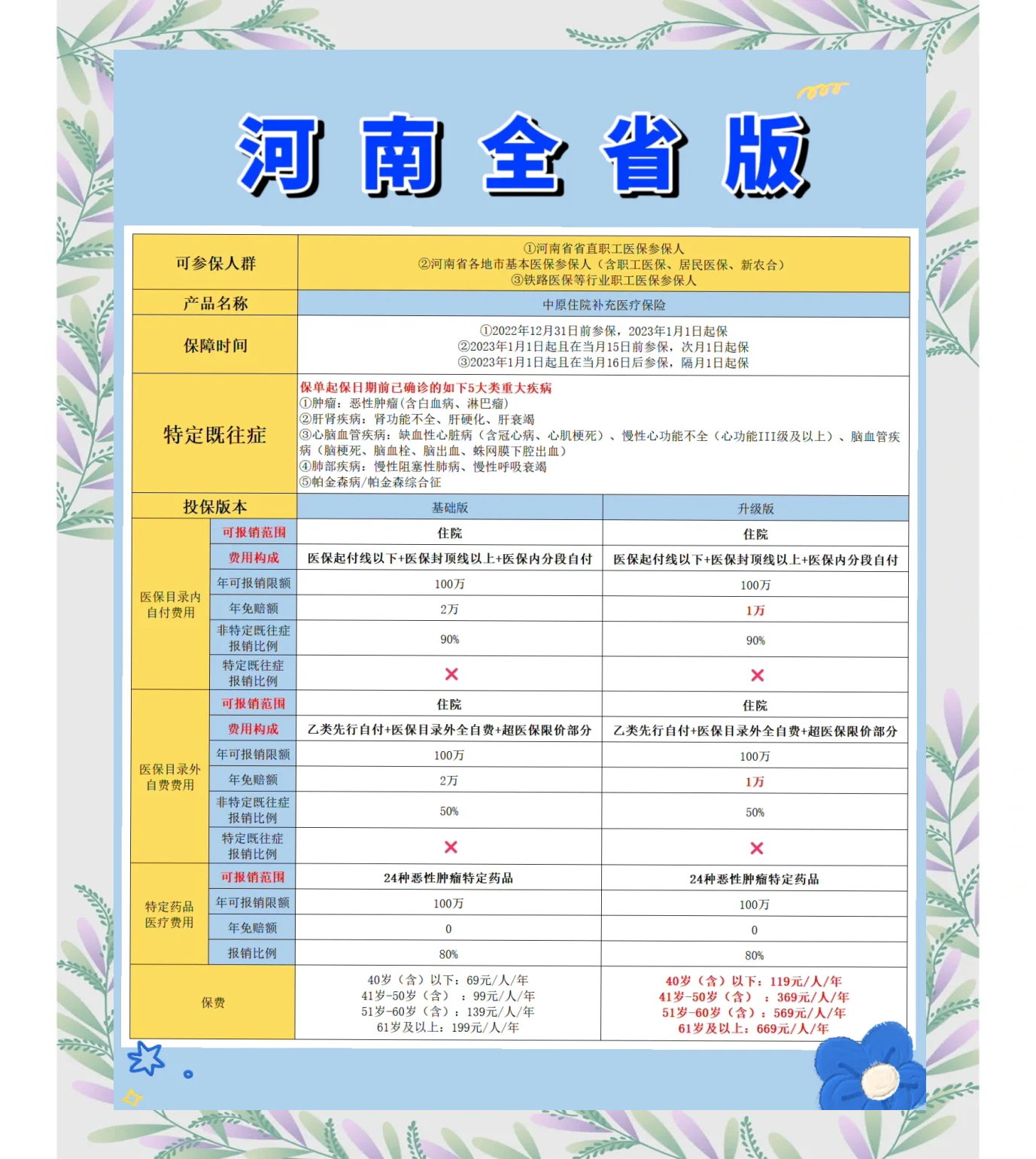 七台河最新城市惠民保障怎么取消方法分析(最方便真实的七台河如何取消惠民保自动续费方法)