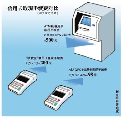 七台河最新社保套现24小时微信能用吗方法分析(最方便真实的七台河社保卡套现有什么办法微信方法)