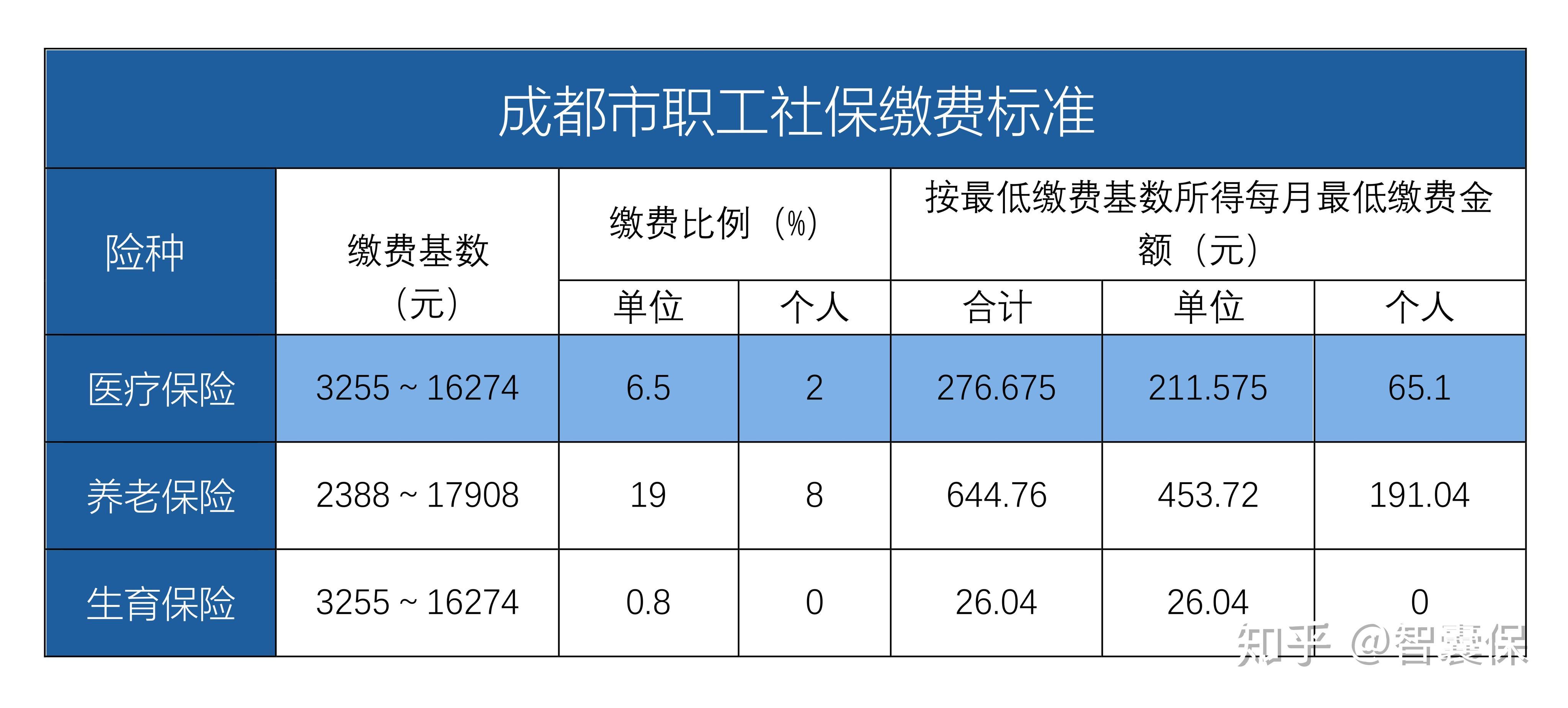 七台河最新找中介10分钟提取医保成都方法分析(最方便真实的七台河成都中介提取公积金方法)